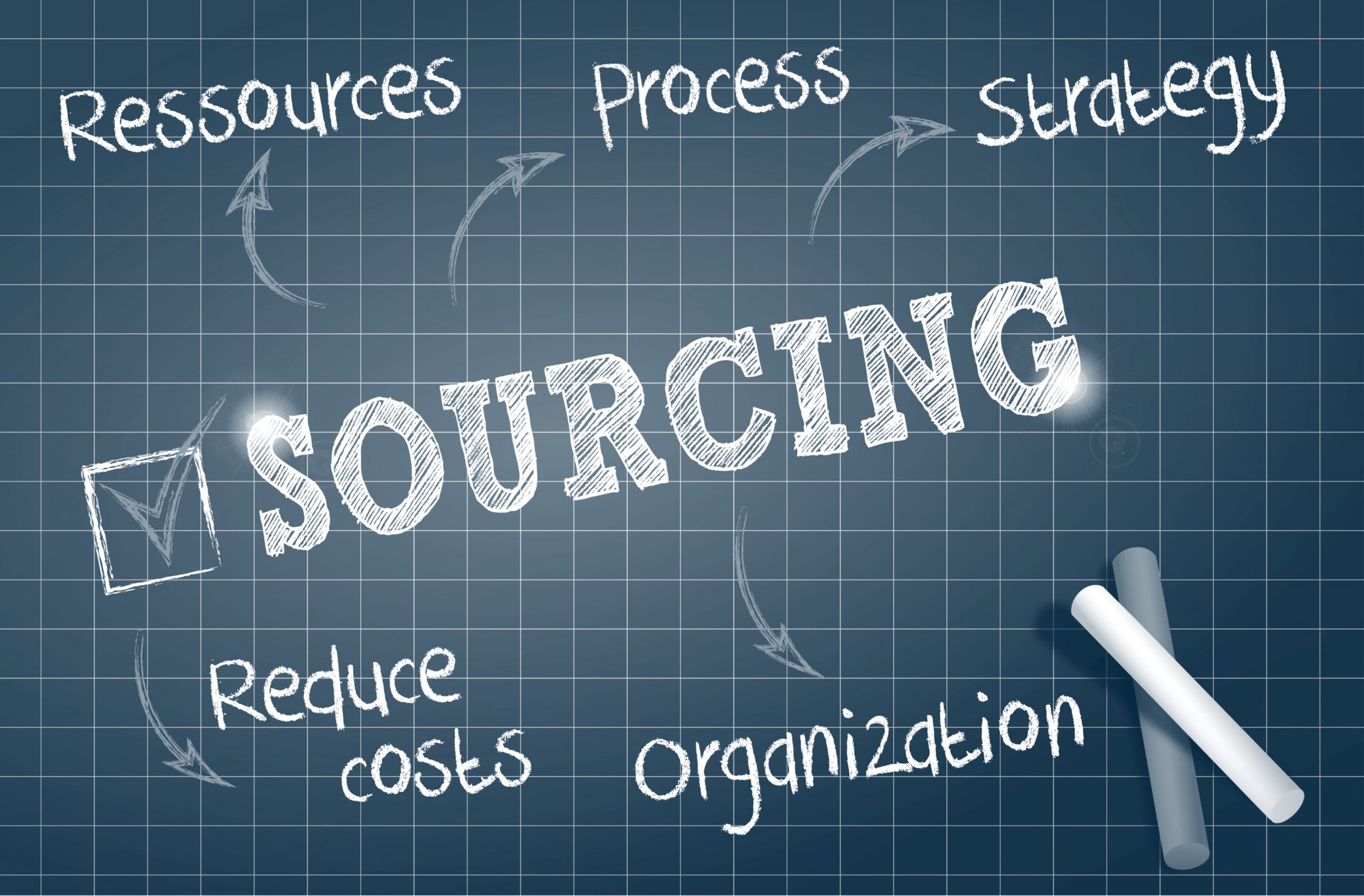 Sourcing Strategy scaled