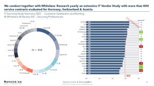 whitelane studie 2022 contracts 2